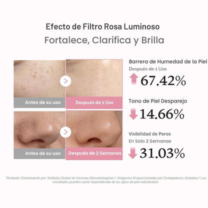 Resultados clínicos Medicube PDRN Serum — +67% hidratación, -31% poros visibles en 2 semanas